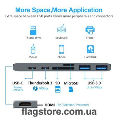 Заказать USB-C док для макбука с HDMI и кардридером